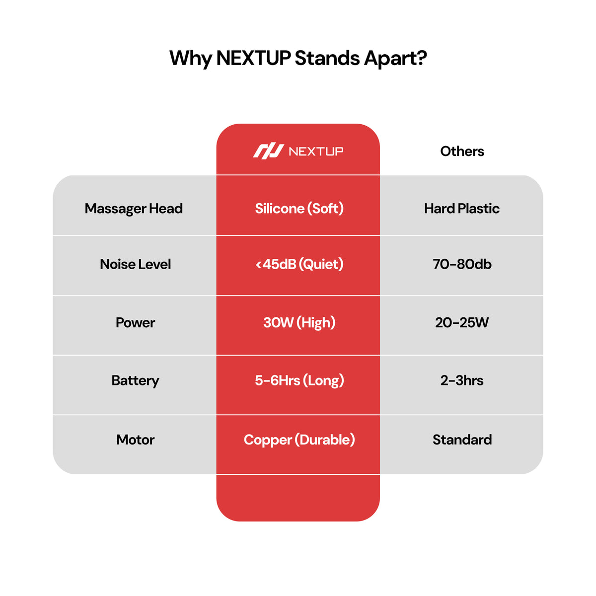 Nextup Pulse Gun Massager